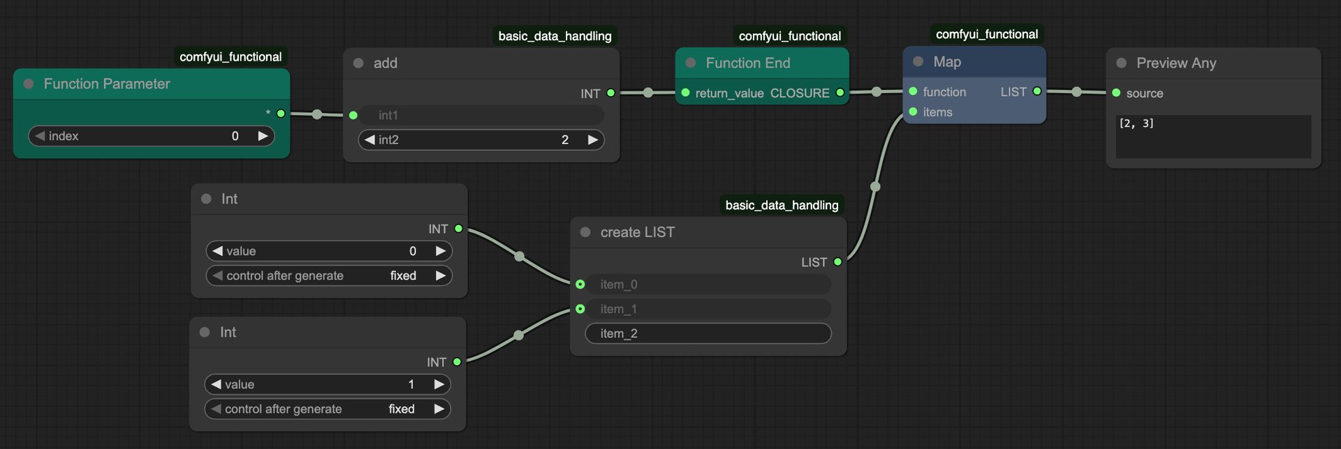 Mapping across a list