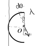 A semi-circle