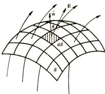 General cases