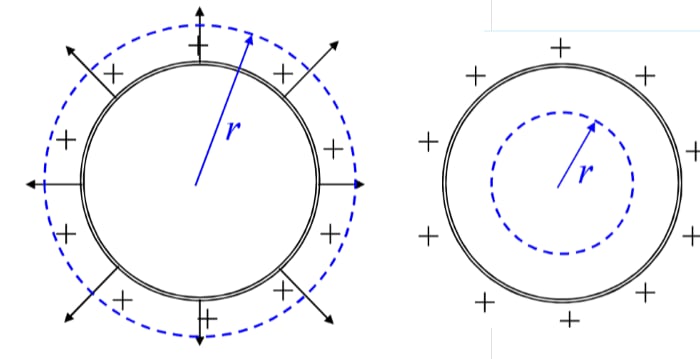 A spherical shell