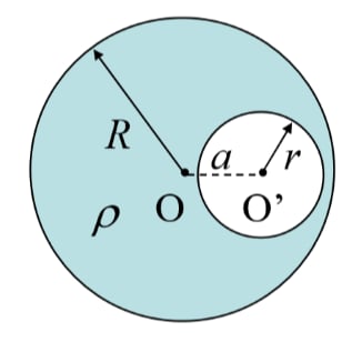 In a hole in a uniformly charged sphere, the electric field is uniform