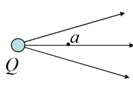 Field created by a point charge