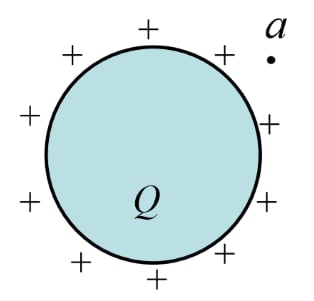 Charged conductor sphere