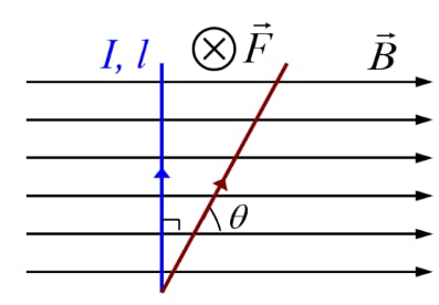 Ampere force in uniform field