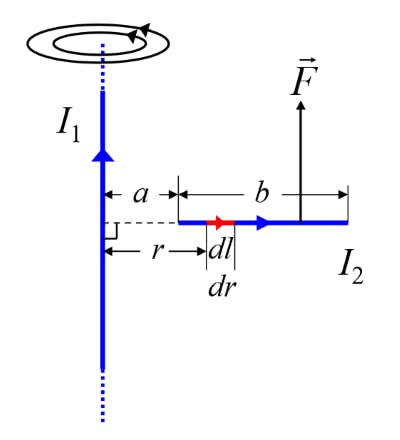 Interaction of currents