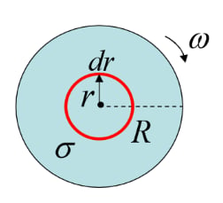 A rotating uniformly charged disk