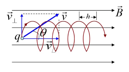 General case