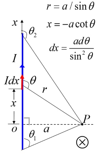 A straight current
