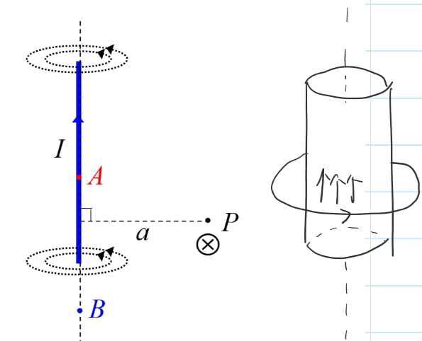 No magnetic field at A or B. Also no field inside the cylinder when all the current is on the surface.