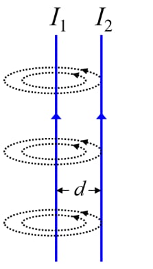 Force between parallel wires