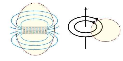 Magnetic field lines