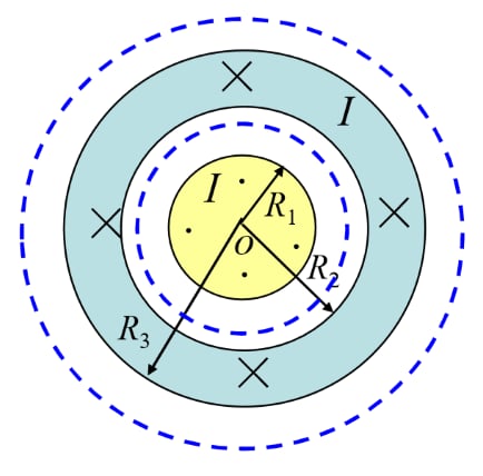 Coaxial cable