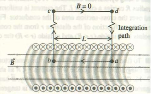 Central part of solenoid