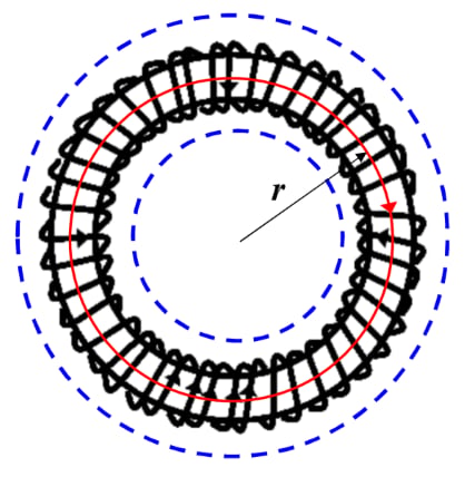 Toroid