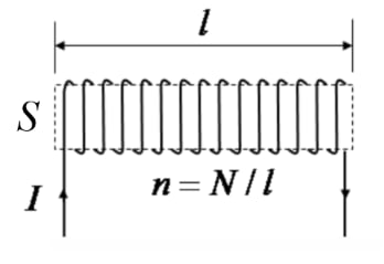 Inductance of a long solenoid