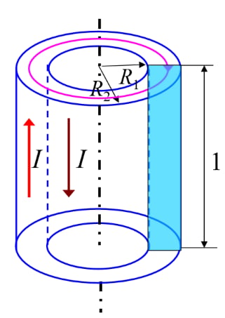 Inductance of coaxial cable