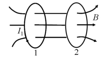 Two coils near each other