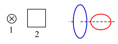 To minimize mutal inductance