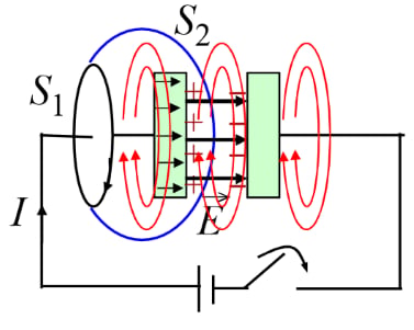 the discontinuity of current in a charging capacitor