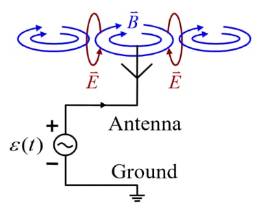 Antenna