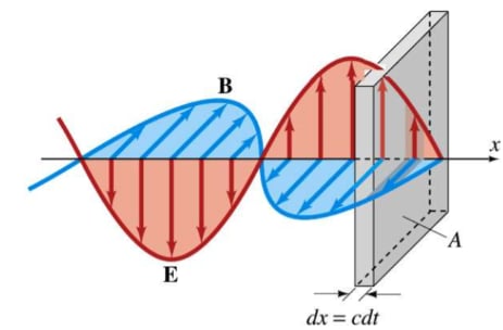 Energy transport through EM wave