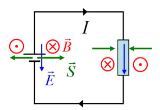 Energy transporting by EM wave inside the battery and resistor