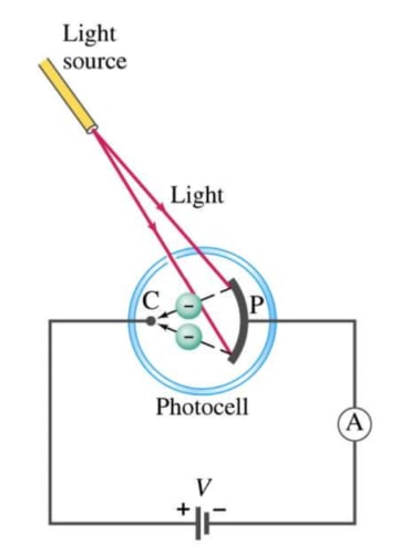 Circuit of photoelectic effect