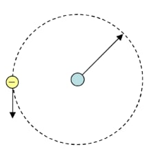Rutherford's model