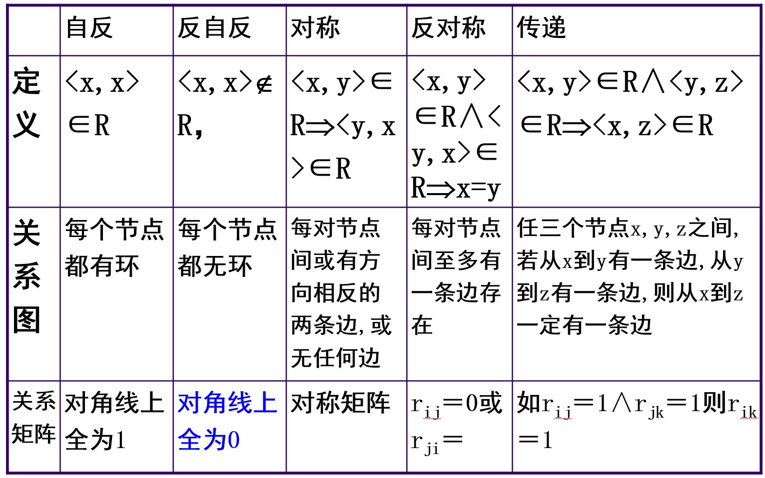 我直接粘 PPT
