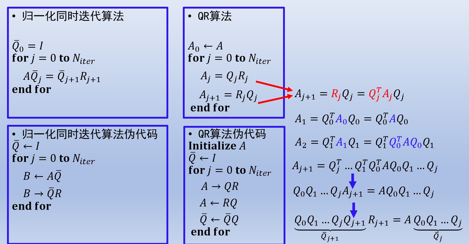 伪代码