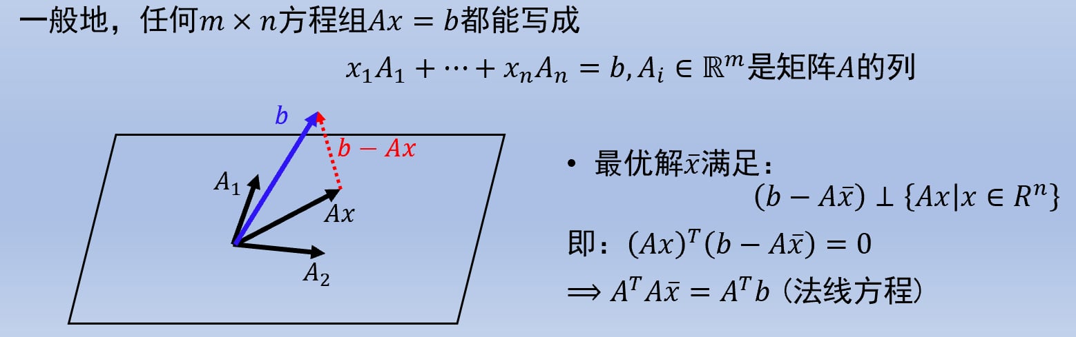 最小二乘的几何解释
