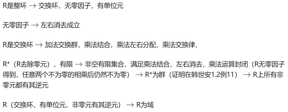 证明有限整环都是域