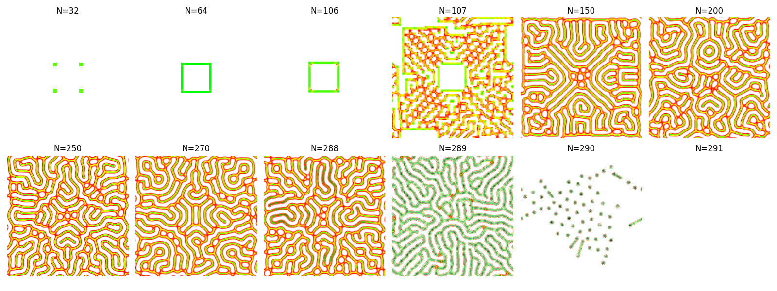 Simulation result at T=20000 with different spatial resolutions. The solution diverges when N > 291.