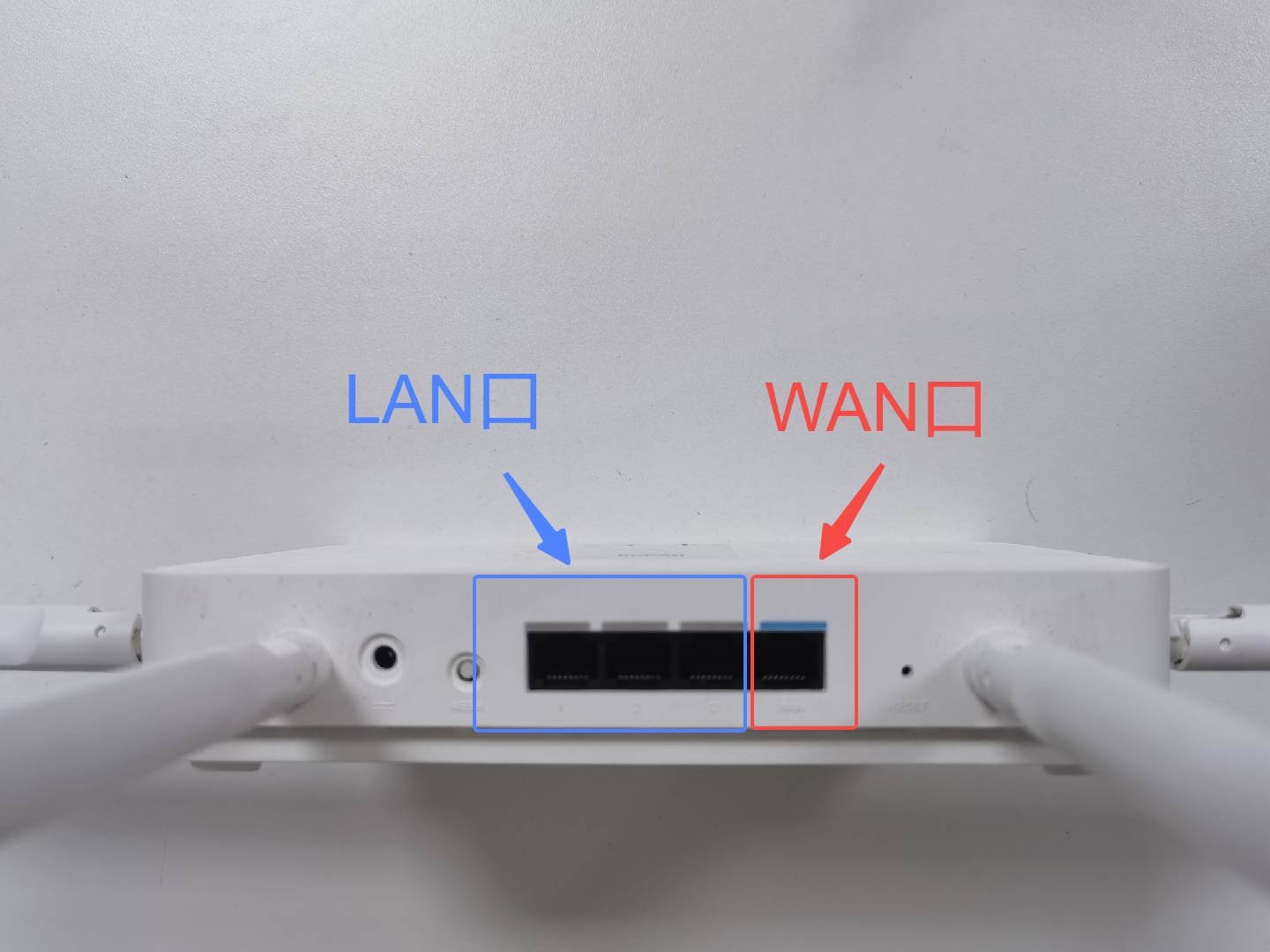 WAN Port and LAN Port