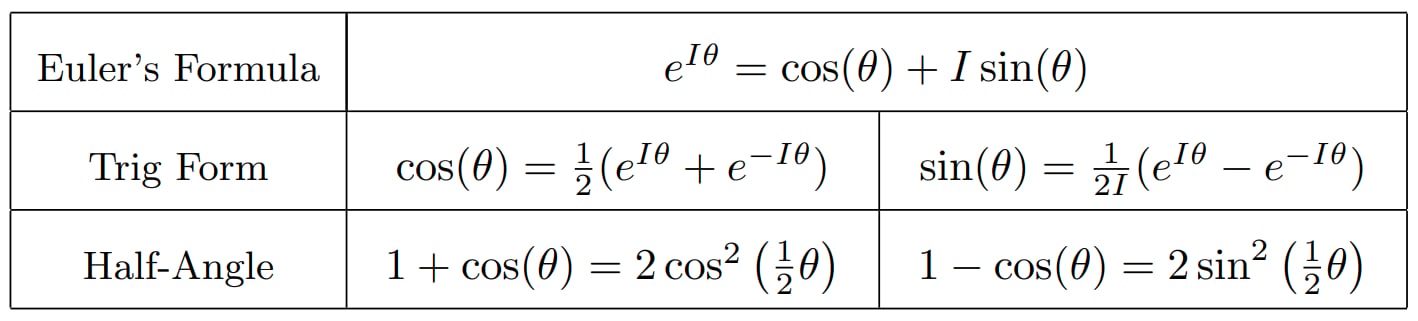 Useful identities for stability analysis