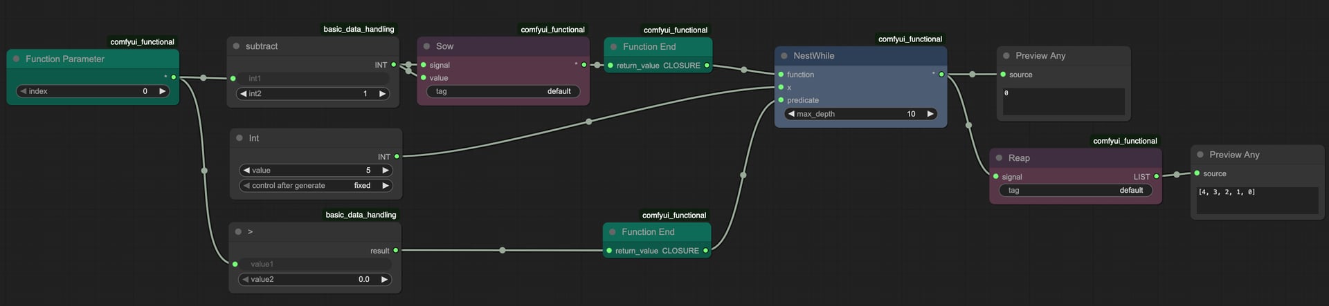 Collecting values with Sow and Reap